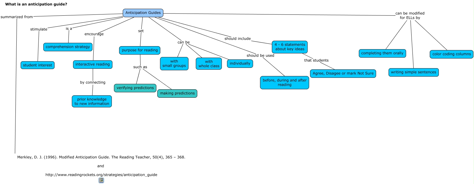 Anticipation Guide What is an anticipation guide?